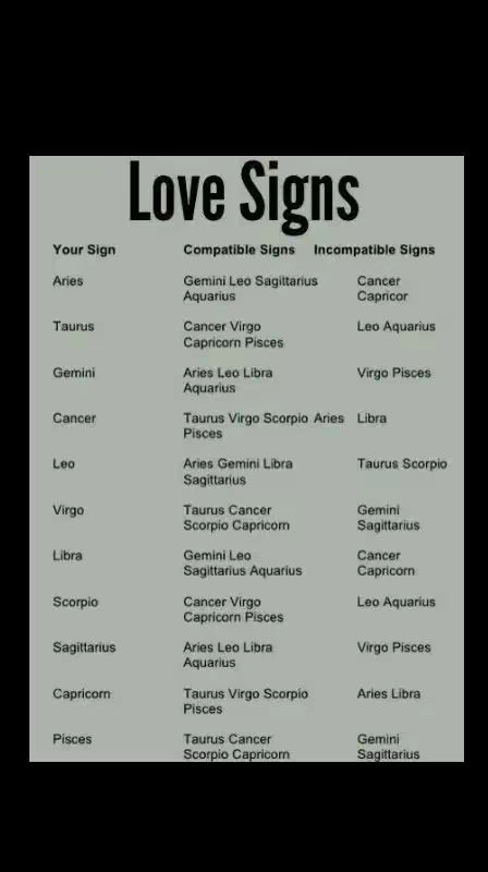 The image is a list of astrological signs, with columns for "Your Sign", "Compatible Signs", and "Incompatible Signs". The background is a light gray color, with black text.