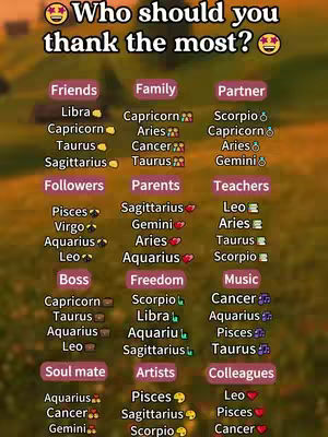 The cover image is a visually appealing graphic with a warm, blurred background. Centered, a grid-like arrangement of text fields organizes various categories (Friends, Family, Partner) with the corresponding zodiac signs listed underneath. The text is readable. The overall design suggests a topic about zodiac signs.
