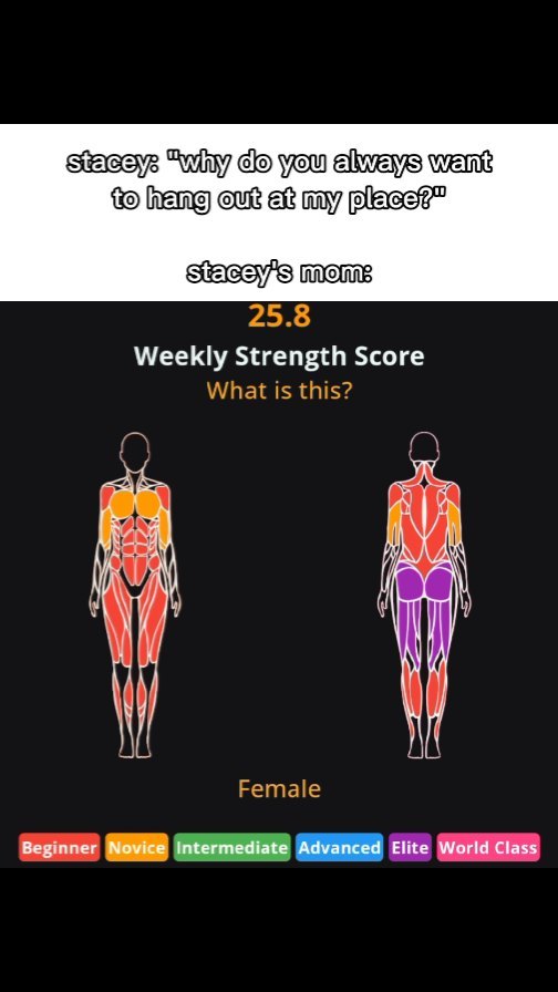 The image is a fitness app screen with text overlay. A female figure is on screen as well as stats for workout score.