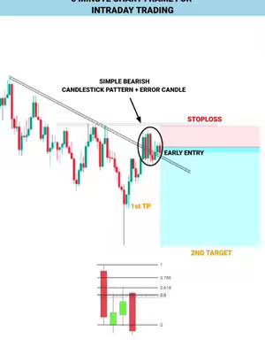 The cover image shows a trading chart with candlesticks, trendlines, and labels for entry, stop loss, and targets. The background is light blue, and the chart is overlaid with text. The overall composition is technical and instructional.