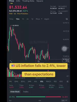The image showcases a real-time cryptocurrency trading screen. A line graph charts the price fluctuations in red and green, with overlaid text indicating the current price and trading data. The bottom of the image has a banner with US inflation information.