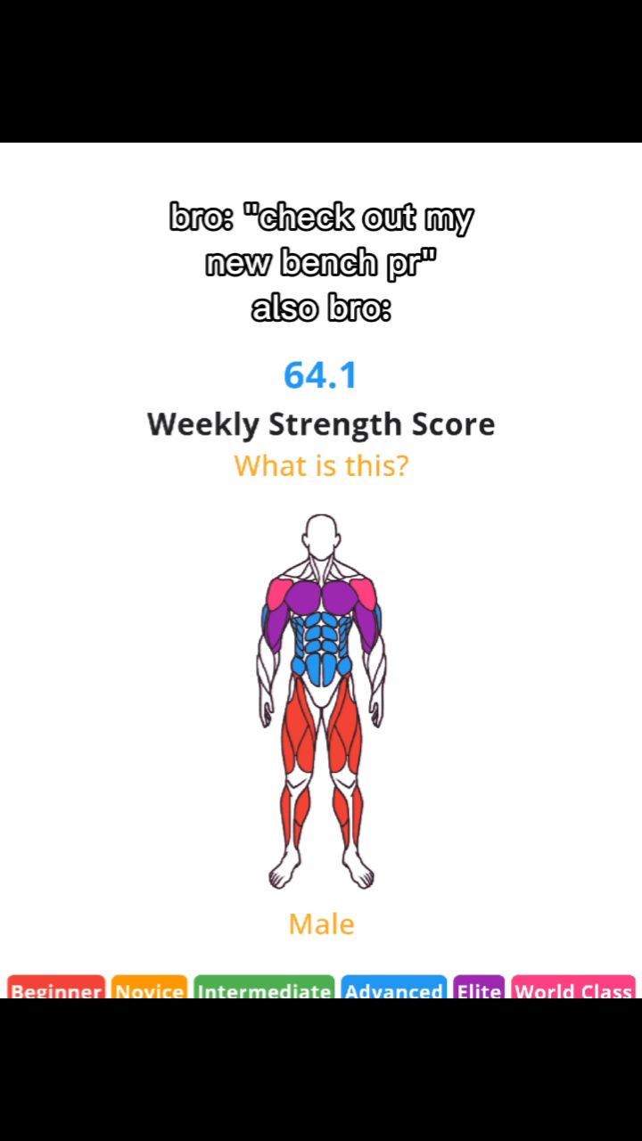 The image shows a screen capture with elements related to fitness and exercise. At the top is text in a humorous vein. In the middle of the image is an illustration of a male human body, with different muscle groups highlighted in colors. Below the illustration is the word "Male", and below that a series of colored boxes with text, which appear to correspond to fitness levels.