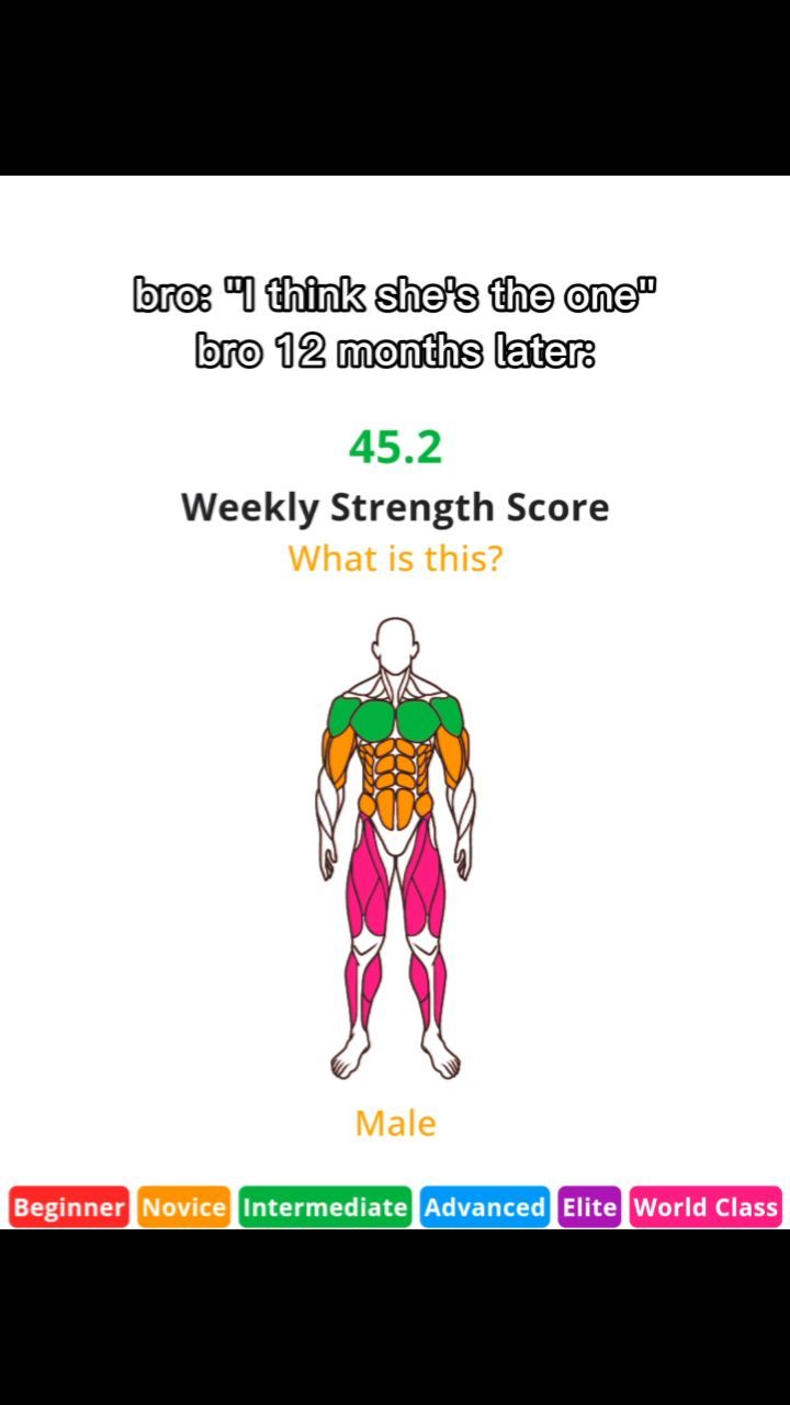 The cover image is a visual representation of a workout app's strength score, presented against a simple white background. At the top, white text reads “bro: ‘I think she’s the one’ bro 12 months later:”. Below this is a score of “45.2” followed by the text “Weekly Strength Score”. A human figure graphic is in the center, with different sections of the body color-coded in hues of green, orange, and pink, likely indicating the user's current strength levels. Underneath, the word “Male” is displayed. At the bottom are color-coded bars representing various strength levels, beginning with “Beginner”, and leading to “World Class”.