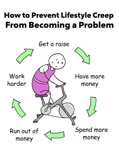 An illustration depicting the cycle of lifestyle creep. A stick figure, clad in a pink athletic outfit and looking concerned, is on a stationary bike. Arrows surround the figure, pointing to text that describes the cycle: 'Get a raise,' 'Have more money,' 'Spend more money,' 'Run out of money,' and 'Work harder.' The background is white.