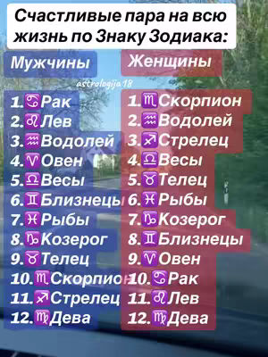 The cover image is a list formatted in two columns, with titles indicating male and female zodiac signs. Each column lists twelve zodiac signs, with their names in Russian and corresponding symbols, presumably related to astrology.