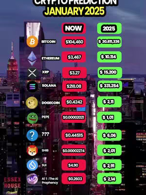 The image is a data visualization depicting cryptocurrency price predictions for January 2025. The layout resembles a comparison table, with a cityscape backdrop. Currency logos like Bitcoin, Ethereum, and XRP are listed, alongside their current prices (red) and projected values for 2025 (green). The background shows an urban skyline under a gradient sky.