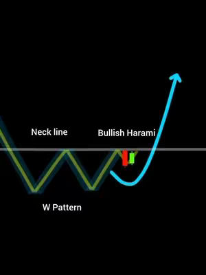 The cover image features a black background with a white, diagrammatic representation of a candlestick pattern, specifically a 'W' pattern. Key elements are labeled: 'W Pattern', 'Neck line', and 'Bullish Harami'. An upward-curving aqua-colored arrow indicates the bullish trend. Red and green candlesticks appear above the second valley of the 'W'.