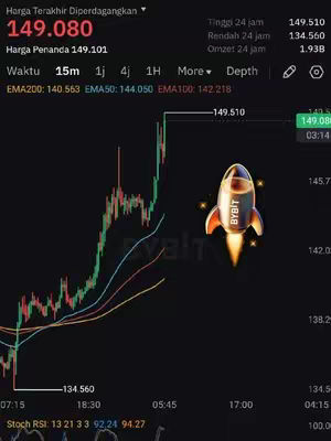The image shows a financial chart with candlestick patterns over a dark background. The chart displays fluctuating lines and indicators. A rocket graphic with the 'BYBIT' logo is positioned on the right side, indicating a cryptocurrency exchange. The overall composition suggests a focus on trading or investment.