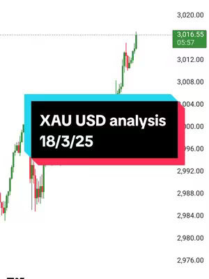 The cover image displays a candlestick chart, likely representing a financial asset. A rectangular box overlay in the middle of the image contains text indicating 'XAU USD analysis' with a date '18/3/25'. The background shows a grid of numbers along the right edge, suggesting price data, and a current time '05:57' with a corresponding value '3,016.55'. Green and red bars show the asset price changing over time.