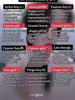 A cover image showing a person with a direct eye-contact holding a list describing compatibilities of multiple zodiac signs.