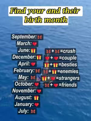 The image features a light blue background, possibly water. The text overlay uses a bold, yellow font to read, "Find your and their birth month." Below, a list of months is presented with corresponding emojis and relationship outcomes.