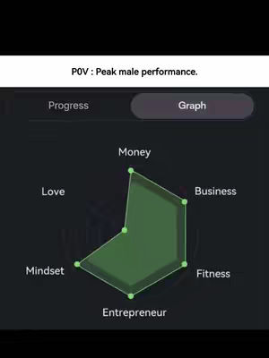 An image displays a graph charting performance, with categories like "Money," "Business," "Fitness," etc., radiating outwards from a central point, overlayed on a dark background.