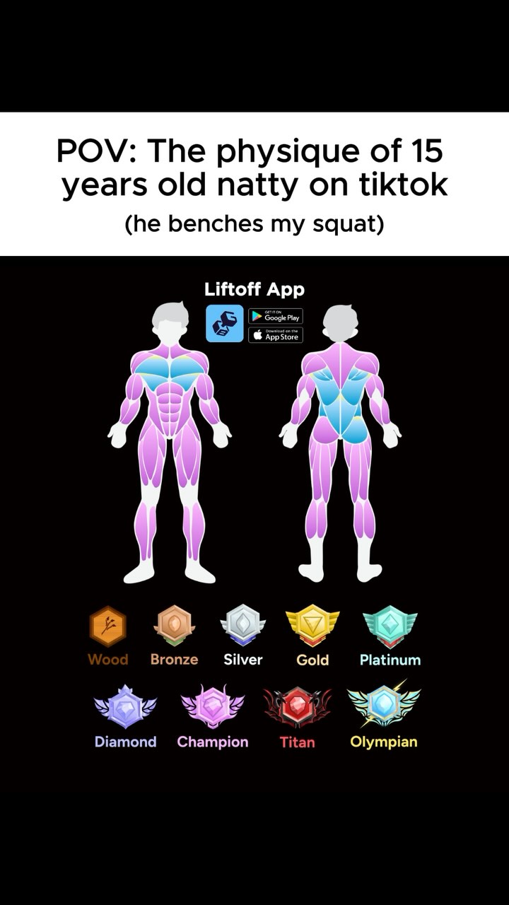 The image shows a dark background with white text and diagrams of muscular human figures. The main text at the top says, 'POV: The physique of 15 years old natty on tiktok (he benches my squat).' Below this are two human figure diagrams, one viewed from the front and one from the back, with areas of muscle groups highlighted in various colors, possibly indicating muscle engagement. Beneath the figures are various badges with different ranks like Bronze, Silver, Gold, and so on. The 'Liftoff App' logo is visible with download options, with a Google Play and App Store icon.