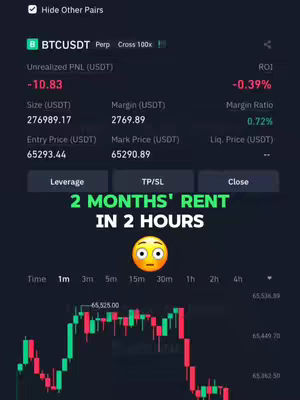 The image shows real-time trading data on a Binance Futures screen. Key metrics like unrealized PNL, size, margin, and ROI are displayed. A price chart with green and red candlesticks is visible at the bottom. A text overlay reads '2 MONTHS' RENT IN 2 HOURS' with an emoji.