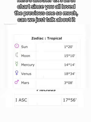 The image shows an astrological birth chart with text overlays. The chart displays astrological signs and their corresponding degree positions. The background is plain white, and the overall design is minimalist.