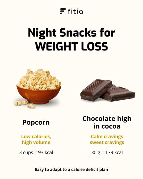 An infographic-style image with a light beige background. It features a logo at the top and the title in bold, black font: "Night Snacks for WEIGHT LOSS." To the left, there's a bowl of popcorn on a wooden surface, and to the right, two pieces of dark chocolate. Below the popcorn, it says "Popcorn," with text detailing "Low calories, high volume" and "3 cups = 93 kcal." Under the chocolate, it mentions, "Chocolate high in cocoa" with "Calm cravings sweet cravings" and "30 g = 179 kcal." At the bottom, it states, "Easy to adapt to a calorie deficit plan."
