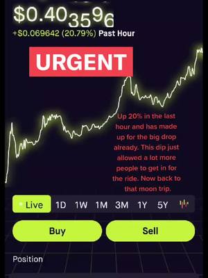 The cover image depicts a dark background with a line graph trending upwards. At the top, it shows the current price of a cryptocurrency. Below, a red box with the word 'URGENT' is displayed. Text describing the recent price movement and the call to 'Buy' and 'Sell' buttons.