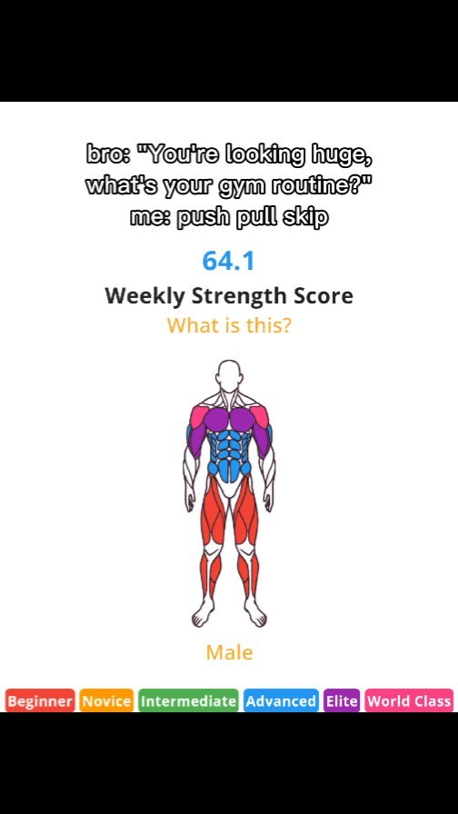 The image features a diagram of a male figure, detailing various muscle groups with colored sections. It includes text describing a gym routine and a weekly strength score displayed numerically.