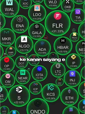 The cover image is a vertical graphic with a dark background filled with numerous green circular icons, each containing a unique cryptocurrency symbol and percentage change. The layout is dense, with the circles overlapping. The text'ke kanan sayang e' is added as an overlay. The overall composition is a dynamic display related to the crypto market.
