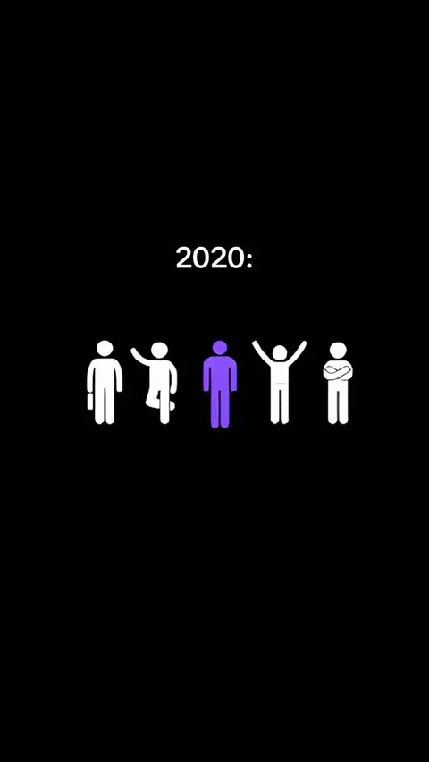 A black background with white stick figures representing people. The text '2020:' is written in white above the figures. The figures are arranged in a row, with one figure colored in purple amid the others. The figures each have minimalistic details, appearing as stick figures with variations in arm and leg positions.