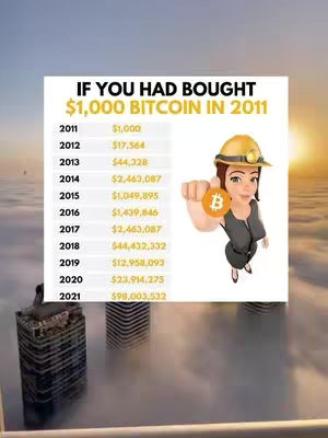 The image shows a woman in a hard hat holding a Bitcoin. Below her is a table depicting the value of $1,000 Bitcoin purchased in 2011 over several years.