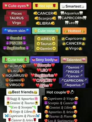 A graphic with a black background presents a list of zodiac signs categorized with different attributes. Rectangular blocks with different colors are placed at the top, such as 'Cute eyes', 'Hot lips' and 'Smartest'. Below these are lists of zodiac signs. The layout is organized with the signs and associated attributes. At the bottom are two more sections with floral and heart icons, featuring 'Best friends' and 'Hot couple' pairings.