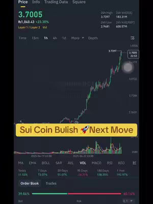 The cover image shows a screenshot of a trading platform interface displaying financial data. It features a line graph charting the price movement of a cryptocurrency, likely Sui Coin. Text overlays display the current price and a bullish market prediction with an emoji.