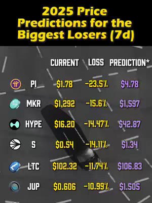 A cover image with a dark background displaying a table comparing projected 2025 cryptocurrency prices. The layout features a title at the top, organized rows, and cryptocurrency logos with accompanying data.