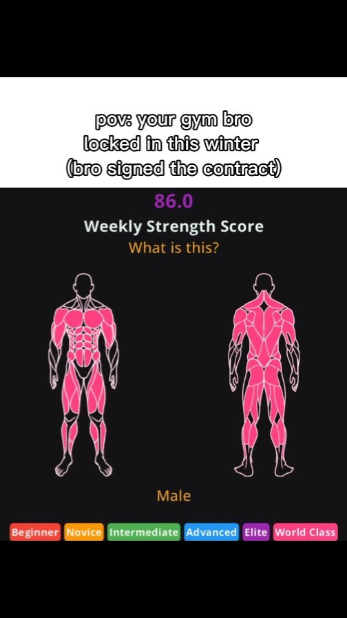 The image is a screenshot displaying a gym-related app interface, featuring two figures with muscle highlighting to represent a fitness assessment, on a black background that has the text overlay 'pov: your gym bro locked in this winter (bro signed the contract)' above a strength score of 86.0. Further below are labels with different fitness levels such as 'Beginner' and 'Advanced'.