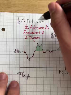 A hand holding a pen is sketching a graph on a piece of graph paper. The graph is a line chart illustrating Bitcoin's value fluctuating over time. Text overlays include 'Bitcoin', currency symbols, warnings, and predictions in German.