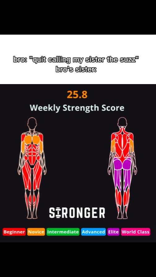 The cover image is from the Stronger app, with a black background and two stylized, semi-transparent figures. The figures are displayed in an avatar style showing the muscular system, revealing specific muscles with color gradients (yellow, orange, red, purple) to symbolize strength. A strength score number along with 'Weekly Strength Score' text appears in the middle, above an 'Stronger' logo, along with a color-coded legend from Beginner to World Class.
