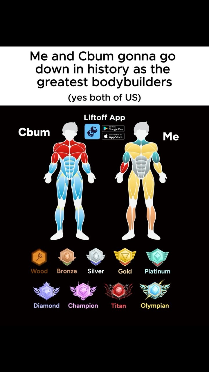 A graphic comparing two bodybuilder figures, marked with muscle highlighting and achievement badges against a black background. The image uses a top-down, split design. The figures, one representing 'Cbum' and the other 'Me', are human outlines with muscle groups marked in different colors to illustrate their bodybuilding progression. Below the figures, various achievement badges are displayed symbolizing levels of achievement, ranging from bronze to olympian. At the top, the text states the image goal, featuring 'Liftoff App' branding, and links to app stores.