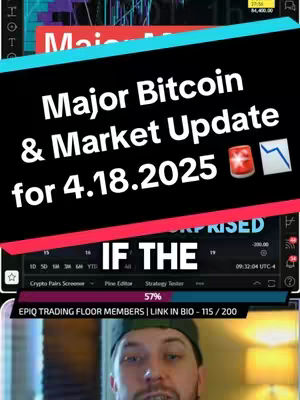 The cover image features overlay text in a black box, with the creator's face at the bottom, below a trading interface. The top section includes text announcing "Major Bitcoin & Market Update for 4.18.2025" with a caution and downward arrow icon. The bottom shows an interface with stats, the creator slightly in the background, and a text banner "EPIQ TRADING FLOOR MEMBERS | LINK IN BIO - 115 / 200". The layout is dynamic with clear textual emphasis.
