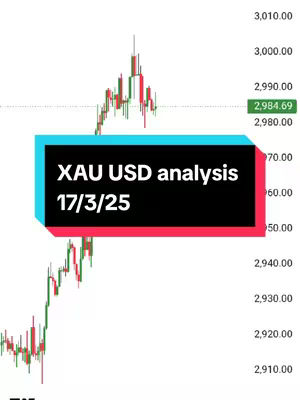 The cover image displays a candlestick chart of what appears to be gold trading data. A blue and red box overlay features the text "XAU USD analysis 17/3/25."