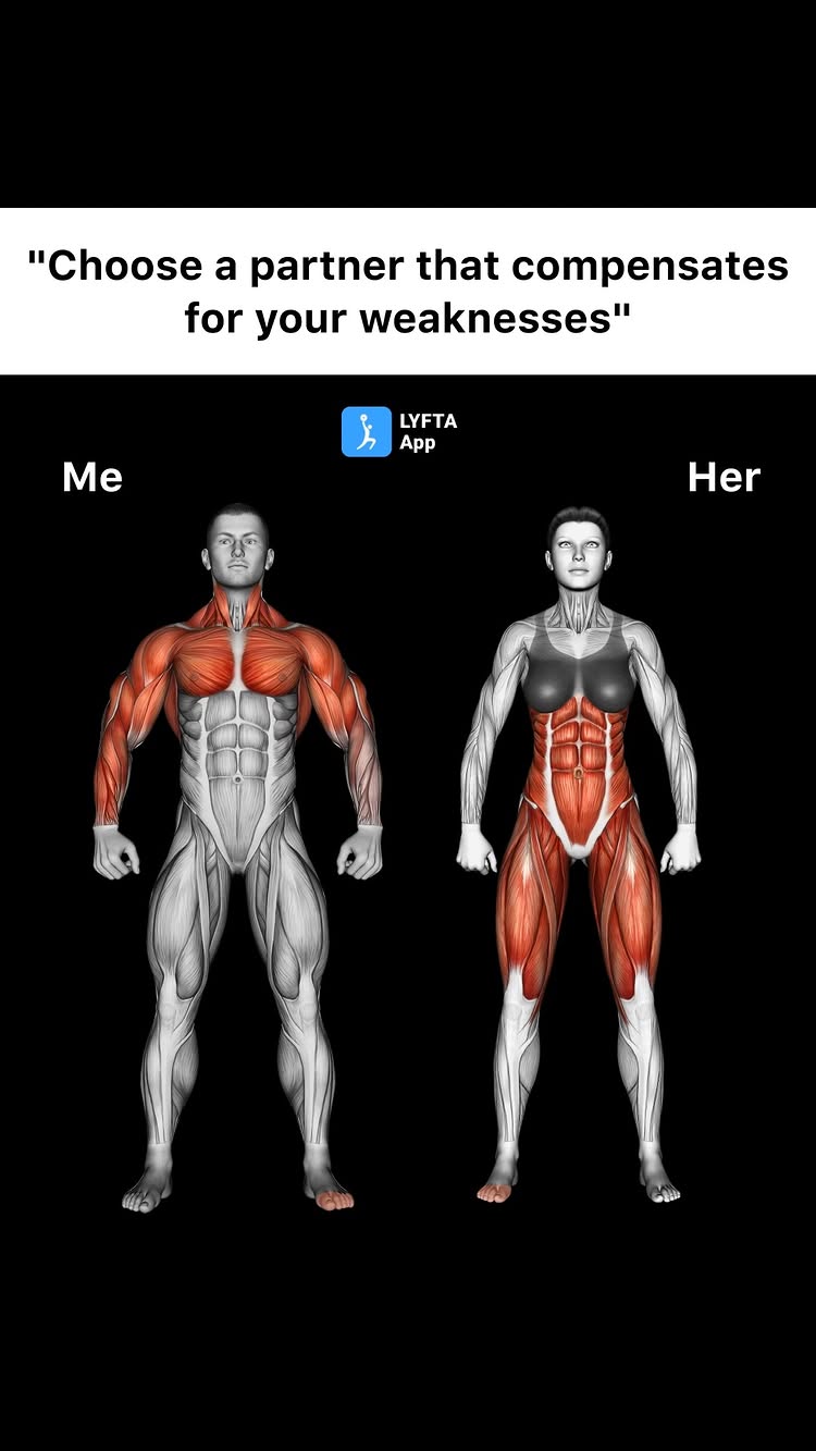 The image is a graphic comparing two muscular human figures side by side against a black background. The figures are anatomical representations, displaying muscle structure highlighted in red. Above the figures, white text reads, "Choose a partner that compensates for your weaknesses". The figures are labeled "Me" and "Her" to the left and right respectively.