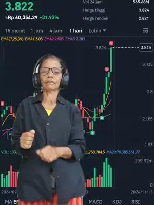 A woman with glasses and headphones stands in front of a screen displaying a cryptocurrency chart. The screen shows real-time market data with price fluctuations in green and red bars.