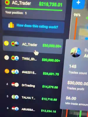 The cover image shows a screenshot of a trading platform with a list of traders and their profits. The interface is dark with a green and white color scheme highlighting financial gains with multiple data points, a chart, and a profile photo.