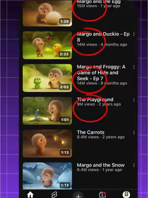 The image is composed of a YouTube app interface, showing a grid of video thumbnails. Each thumbnail features a 3D animated character. The videos are titled 'Margo and the egg,' 'Margo and Duckie,' 'Margo and Froggy,' 'The Playground,' 'The Carrots' and 'Margo and the Snow'. The overall layout is a dark theme with video details such as views and upload time indicated by red circles.