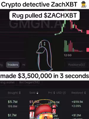 The image shows a dark interface with trading charts, a stylized penguin, and financial data. Text overlays indicate a crypto detective's actions and financial outcomes. The color scheme is dark, with charts in green and red, and the penguin is a simple black and white design.