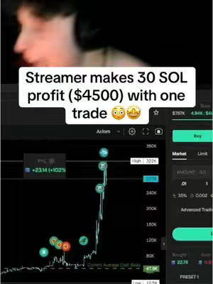 The cover image features a streamer's face in the top left corner, overlaid with a white rectangle containing text. The text states "Streamer makes 30 SOL profit ($4500) with one trade".  Below this is a chart representing cryptocurrency trading data. The background is dark, contrasting with the trading interface's lighter colors. The overall composition is designed to capture immediate attention and excitement, focusing on financial gain and the streamer's reaction.