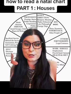 A woman with long dark hair and glasses is centered in front of a detailed circular chart. The text at the top says 'how to read a natal chart PART 1: Houses'. The chart is divided into segments with astrological terms.