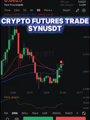 The image is a screenshot of a trading platform's interface, featuring a line graph with red and green candlesticks indicating price fluctuations. The background is dark, and the top of the screen indicates the current mark price as 0.6630. A text overlay at the top reads "CRYPTO FUTURES TRADE SYNUSDT" in a white, stylized font against a blue background. The overall layout of the image is meant to show technical analysis of cryptocurrency.