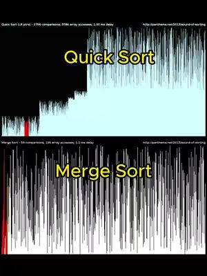 The image is a split screen visualization comparing two sorting algorithms. The top half titled 'Quick Sort' shows a black background with a cyan colored area that has spiky vertical lines that fluctuate. The bottom half titled 'Merge Sort' has the same black background and vertical lines which are grayscale.