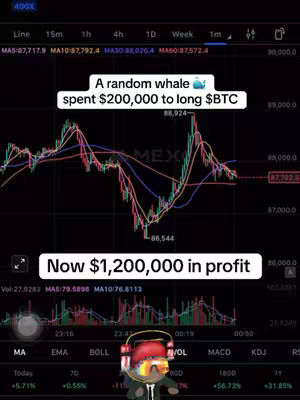 The cover image shows a mobile-friendly trading chart with multiple lines and data visualizations. Overlayed text displays financial information, and a cartoon avatar is positioned at the bottom. Information is also displayed at the top of the screen.