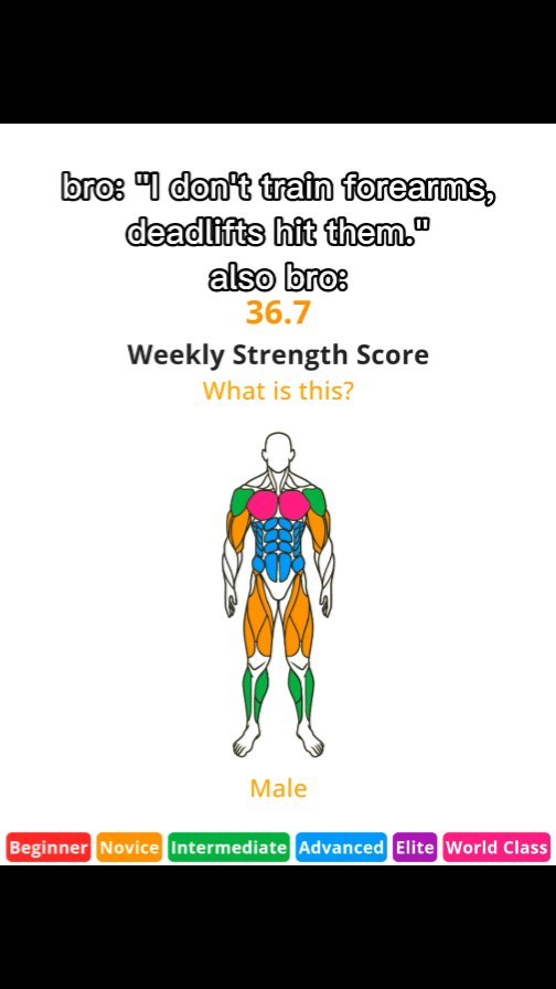 An image displaying a stylized human figure with highlighted muscle groups. Text overlays include a humorous conversation starter about forearm training and a weekly strength score. Below the figure is the word 'Male' and a color-coded ranking system.