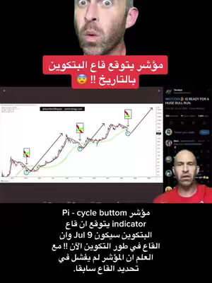 The image shows a man with a surprised expression. The image is divided into three main elements: the man's surprised face, a graph visualization, and another image of a man in a red shirt. Text overlays provide context. The color palette is dominated by black, white, red, and a gradient of green and blue in the graph, creating contrast and drawing attention.