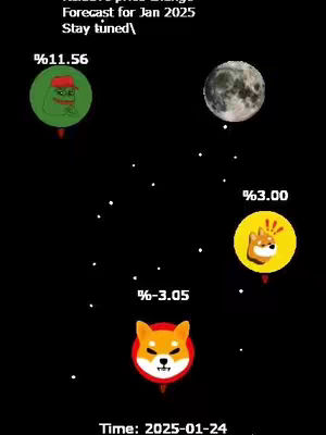 An illustration set against a black background showing various crypto related tokens in circles with percentage changes. The tokens include Pepe the frog, a Shiba Inu dog, and a moon. The text indicates a forecast for January 2025.