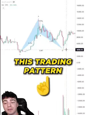 The cover image shows a chart analyzing a trading pattern, with the creator featured in the bottom left corner and a yellow hand with its index finger pointing up. The chart displays a blue pattern, representing a BAT pattern from technical analysis, against a background of green and red lines showing price movements. The text overlay 'THIS TRADING PATTERN' is in a large, bold font. The background is white.