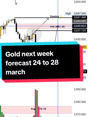 The cover image displays a financial chart with a candlestick pattern and trend lines, overlaid by a text box indicating a 'Gold next week forecast' for the specified dates.