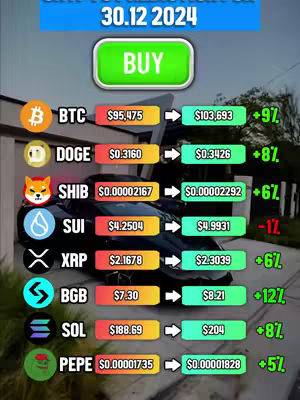 The image features a crypto prediction graphic against an outdoor blurred background. At the top is a blue bar with white text indicating "30.12 2024". Below is a green button labeled "BUY". The main body displays a price comparison chart with crypto logos (Bitcoin, Doge, Shiba Inu, etc.). Each crypto currency has it's current and predicted value with an increase percentage.